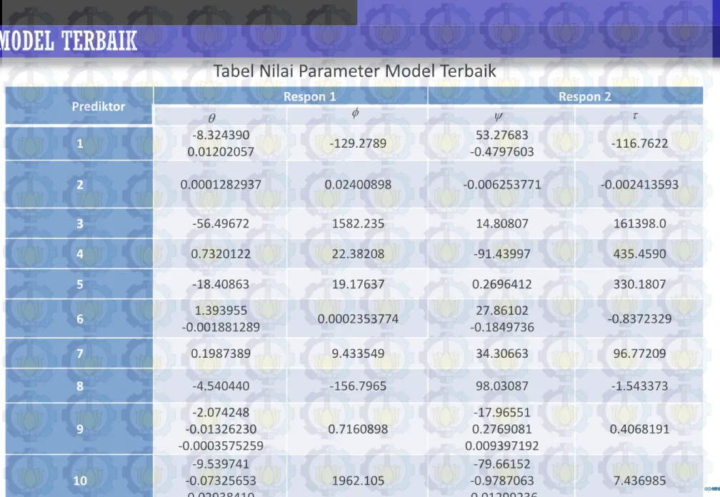 PENDEKATAN REGRESI NONPARAMETRIK BIRESPON SPLINE UNTUK PEMODELAN ...