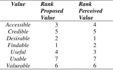 Tabel 8 Analisis Perbandingan Bukalapak 