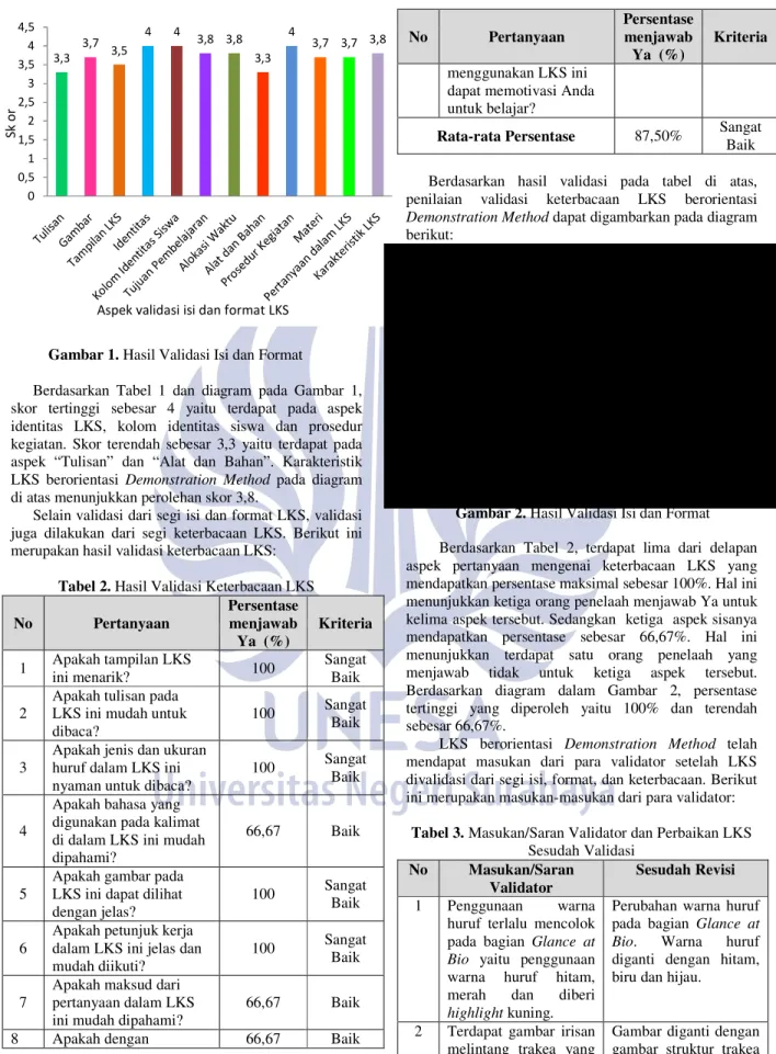 Gambar 1. Hasil Validasi Isi dan Format 