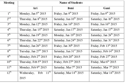 Table 3.1 Observation Schedule 