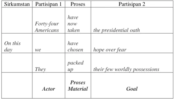Tabel 3 Sirkumstan dan Partisipan dalam Proses Material 