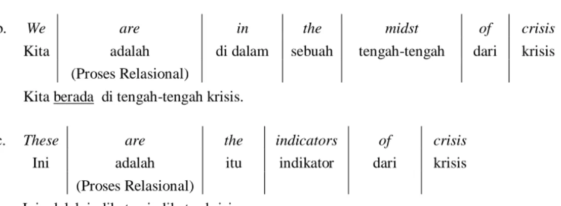 Tabel 4 Proses Relasional Atributif 