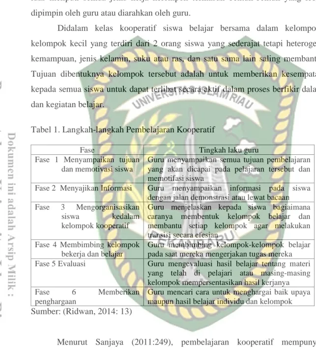 Tabel 1. Langkah-langkah Pembelajaran Kooperatif 