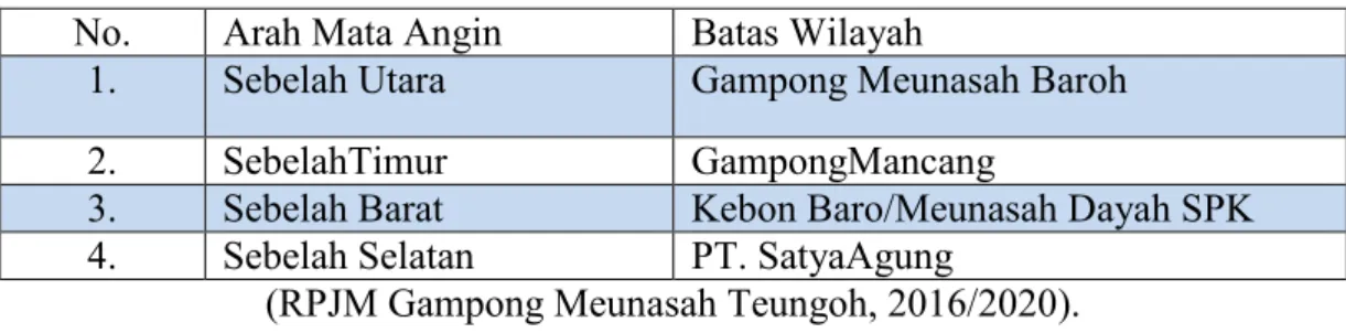 Tabel 1.1 Batas-batas Wilayah Gampong Meunasah Teungoh  No.   Arah Mata Angin  Batas Wilayah 