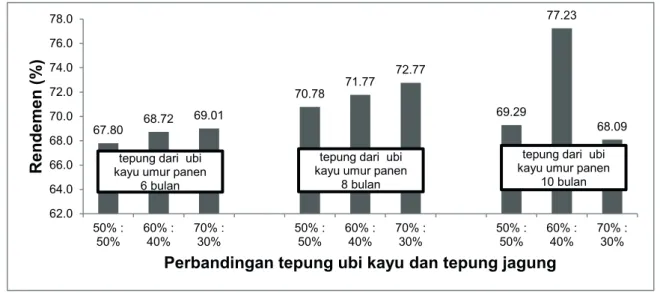 Tabel 4. Analisis Kimia Mi Kering