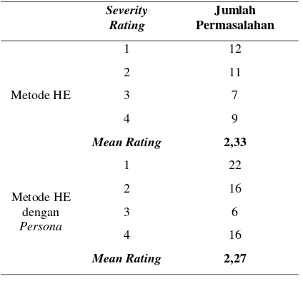 Tabel 4. Mean Rating 