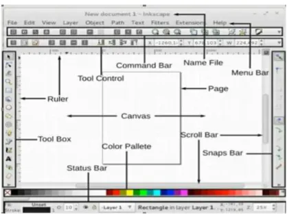 Gambar 9. Menu pada aplikasi Inkscape 