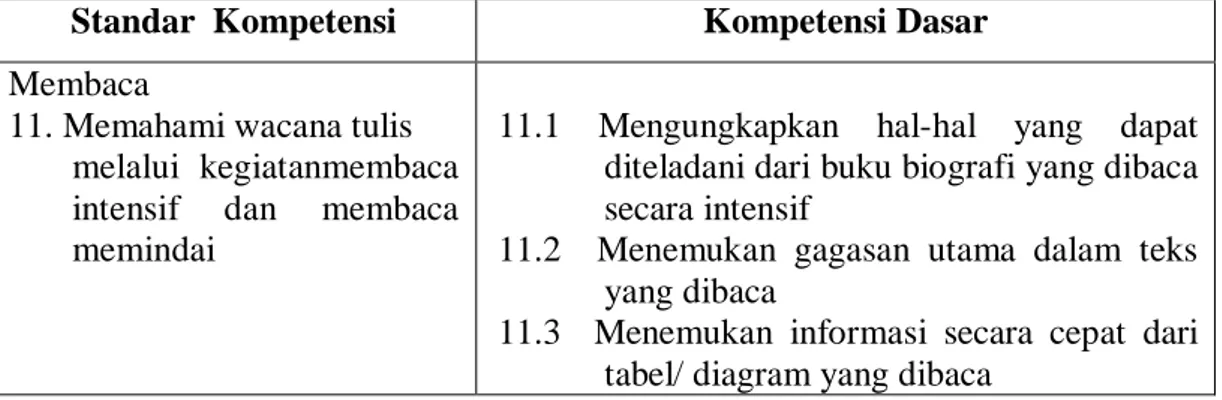 Membaca Pemahaman - Deskripsi Teori - KAJIAN TEORI