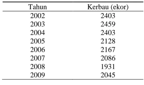 Tabel  1.  Populasi  kerbau  di  Indonesia  dari  tahun  2002 – 2009 (000 ekor) 