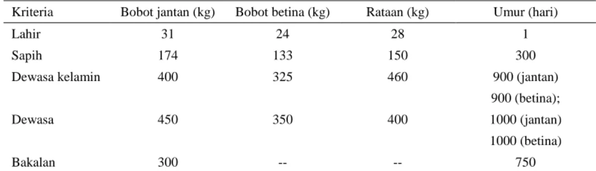 Tabel 2. Performan produksi kerbau  