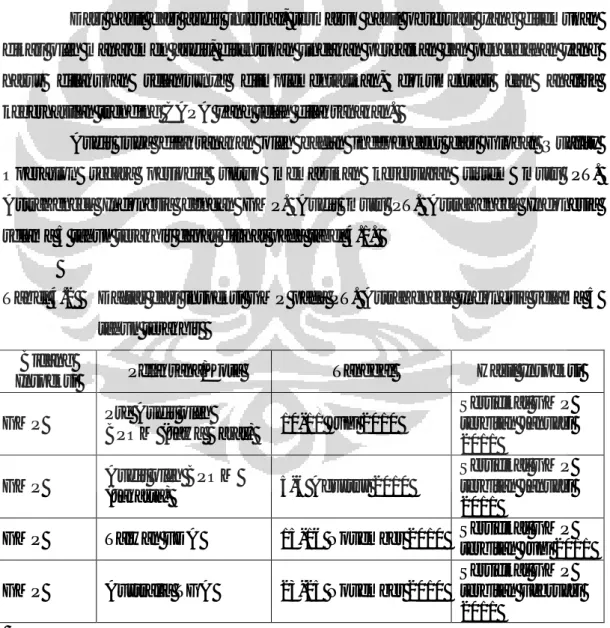 Tabel 4.2   Daftar dari inspeksi GMP pada PT. AstraZeneca Indonesia selama 5 