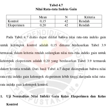 Tabel 4.7 Nilai Rata-rata Indeks Gain 