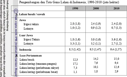 Tabel 15 Pengembangan dan Tata Guna Lahan di Indonesia, 1990-2010 (juta hektar) 