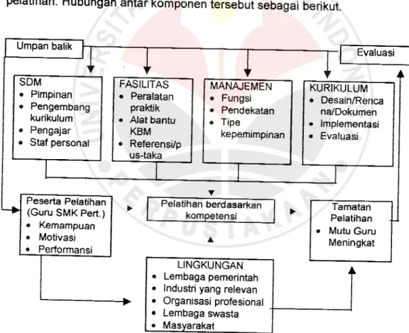 Gambar 1.1. : Komponen Sistem Pelatihan