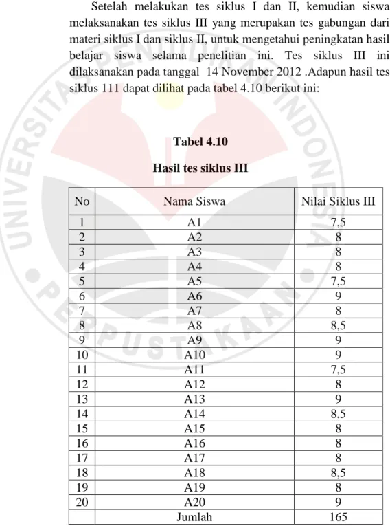 Tabel 4.10  Hasil tes siklus III 