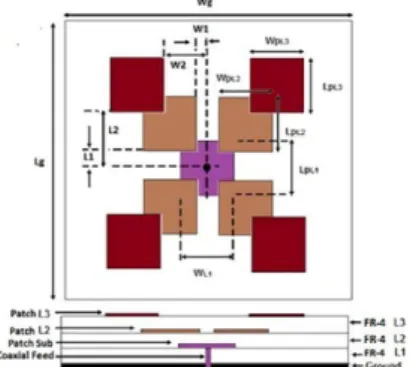 Gambar 1 Rectangular Patch  [4]