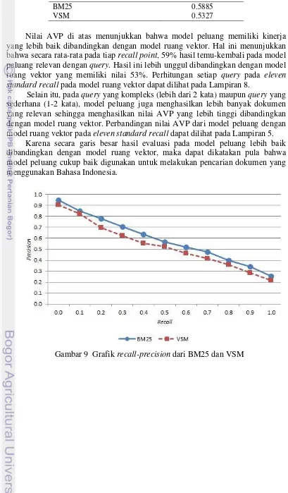 Gambar 9  Grafik recall-precision dari BM25 dan VSM 