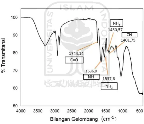 Gambar 10  menunjukkan hasil spectra FTIR biokoagulan kacang kedelai. 