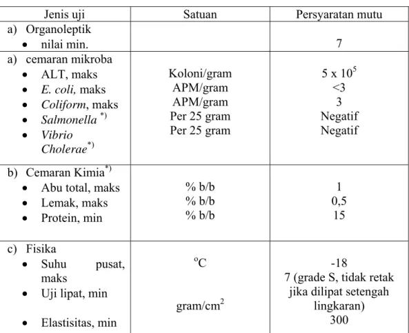 Tabel 1.  Spesifikasi persyaratan mutu surimi beku (SNI 1992) 