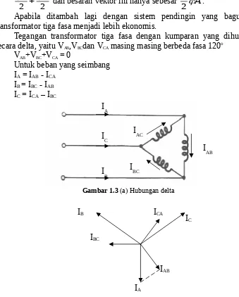 Gambar 1.3 (b) Diagram fasor hubungn delta