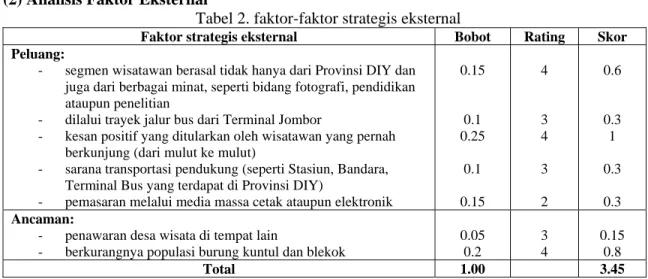Tabel 2. faktor-faktor strategis eksternal 