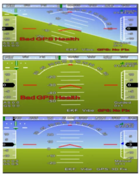 Gambar 4. Pengujian Sensor  Accelerometer dan Gyroscope (MPU 6000) 