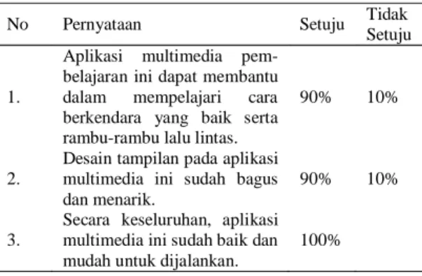 Gambar 11. Tampilan Pertama Cara Berkendara