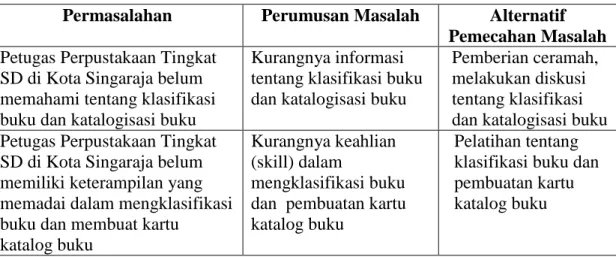 Tabel 01.  Alternatif Pemecahan Masalah 