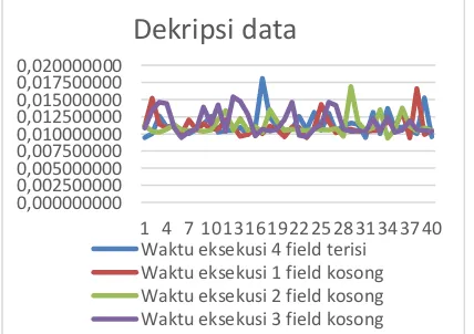 Gambar 28 Data pada database sesudah di enkripsi 