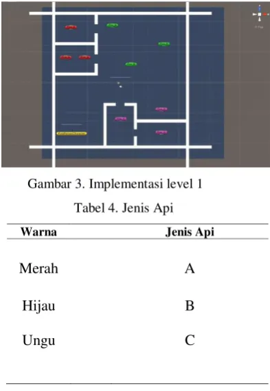 Gambar 3. Implementasi level 1 