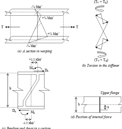 Figure 2. Moment equilibrium at the stiffener –to-flange’s-joint  
