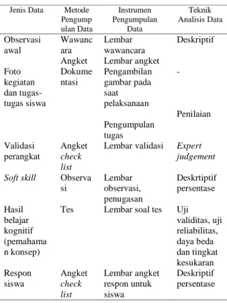 Tabel 1. Instrumen Penelitian 