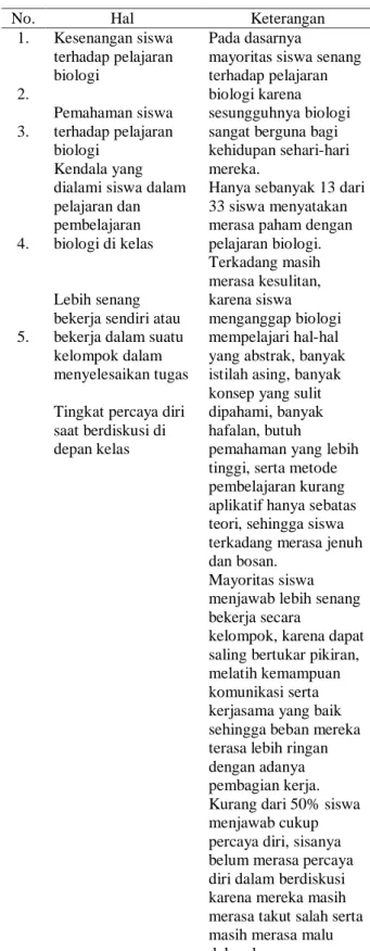 Tabel 4. Hasil Validasi Perangkat  Pembelajaran Bervisi SETS dan Instrumen 