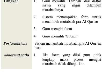 Gambar 6 menunjukkan kelas-kelas yang 