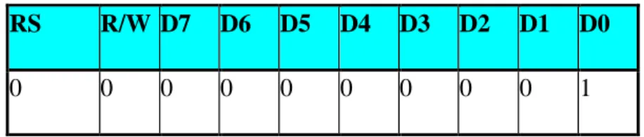 Tabel 2.9 Geser Cursor dan Display 