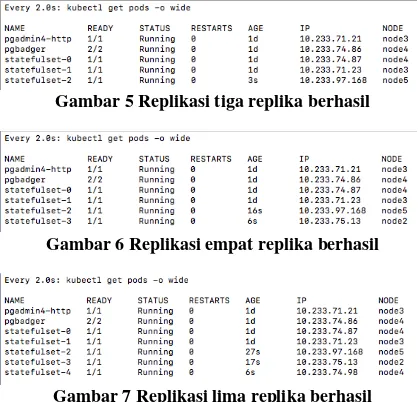 Gambar 5 Replikasi tiga replika berhasil 