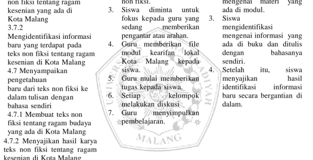 Table 2.1 Indikator  pengembangan  media  modul  kearifan  lokal Kota Malang Tema 7  Subtema  1 