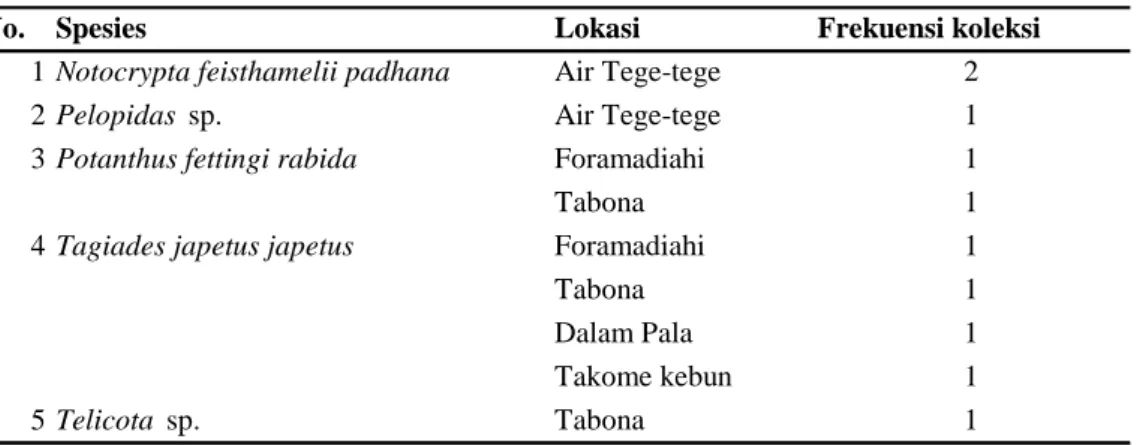 Tabel 5.  Spesies kupu Hesperiidae yang terkoleksi dari berbagai lokasi di Ternate