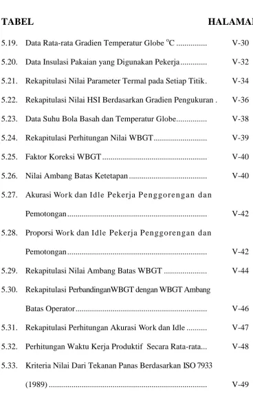 TABEL 
