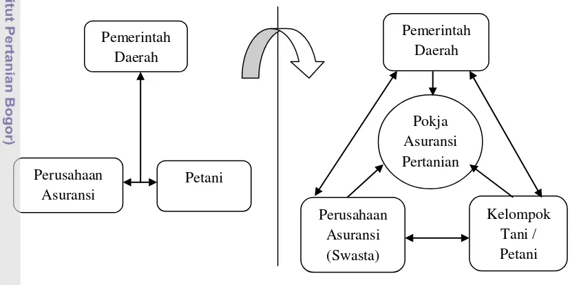 Gambar 6. Diagram Transformasi Koordinasi Tiga Jalur Kelompok 