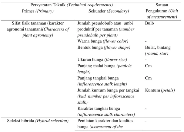 Tabel 3.   Persyaratan  Teknik  Anggrek  Dendrobium  Bunga  Potong  Varietas  Baru  (Technical 