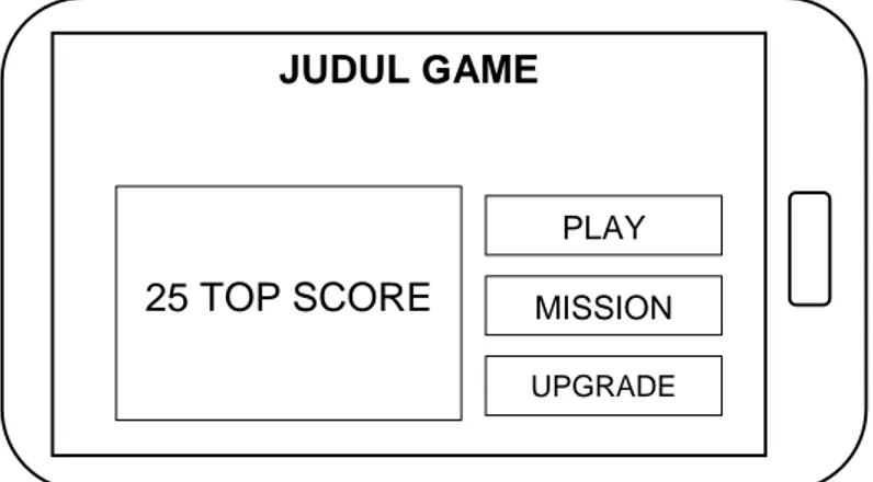 Gambar 2.3 Halaman Mainmenu JUDUL GAME 