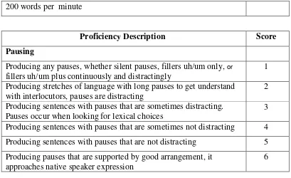 Table 3.4 Students’ classification in Speaking Achievement 