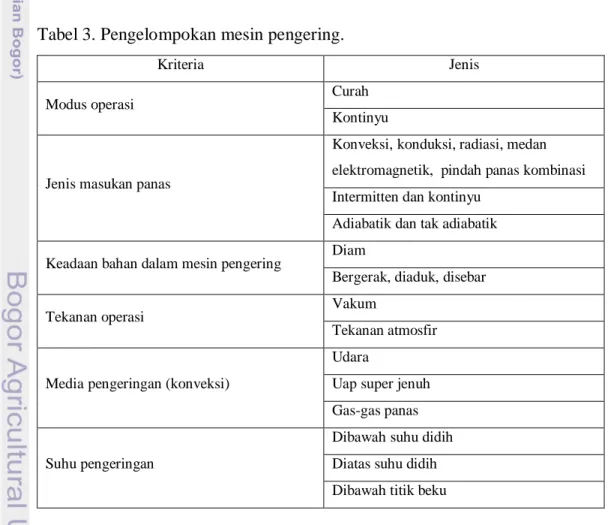 Tabel 3. Pengelompokan mesin pengering. 