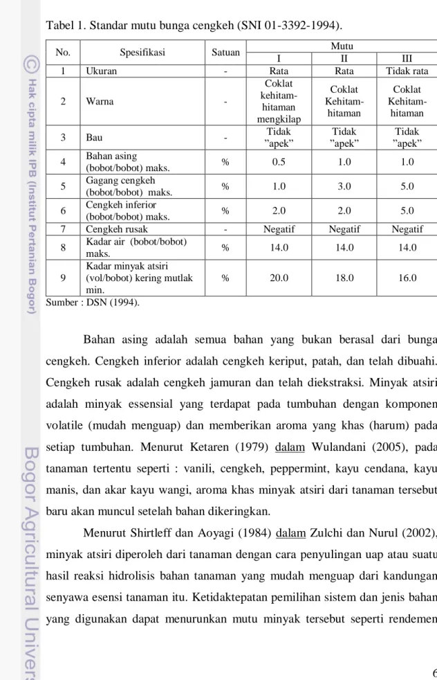 Tabel 1. Standar mutu bunga cengkeh (SNI 01-3392-1994).                                                                         