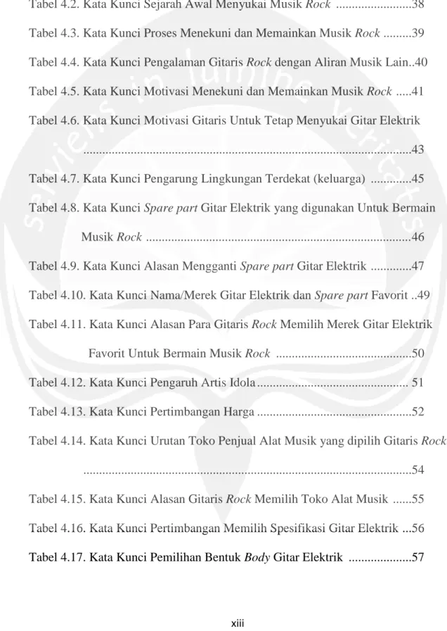 Tabel 4.1. Kata Kunci Awal Mula Menyukai Musik Rock ............................37 Tabel 4.2