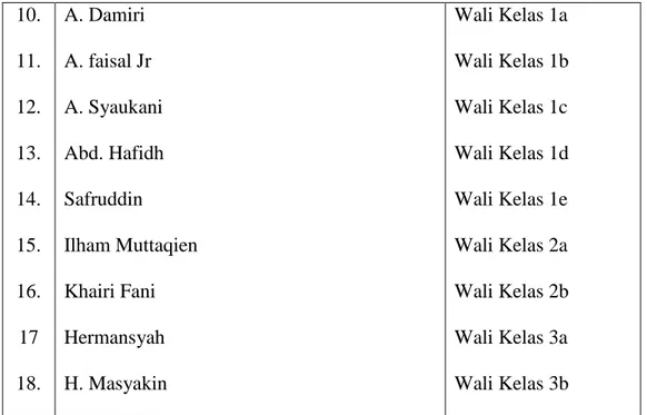 Tabel 4.3 Keadaan Siswa Madrasah Tsanawiyah Darul Hijrah Putra 