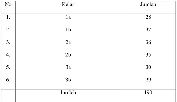 Tabel 4.4 Sarana dan Prasarana Madrasah Tsanawiyah Darul Hijrah Putra  
