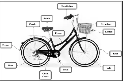 Gambar 5.  City Bike dan bagian-bagiannya 