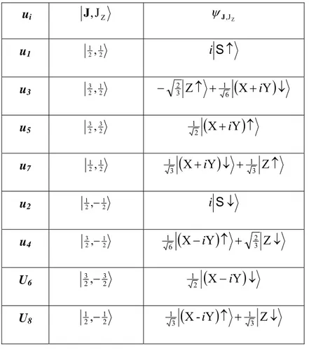 Tabel II.1 Himpunan kombinasi linear basis tak-terganggu yang    digunakan dalam formulasi k 